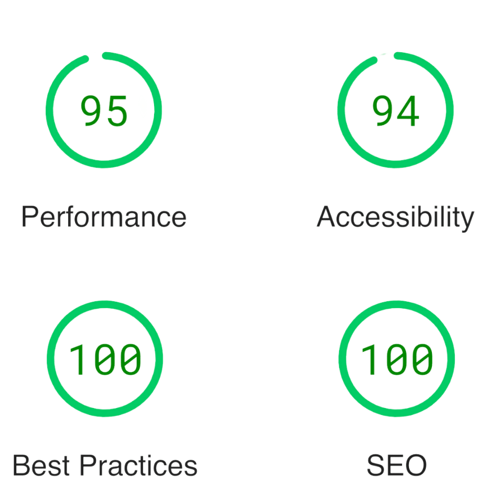 Performance metrics showing improved results for a manufacturing and distribution company’s digital strategy.